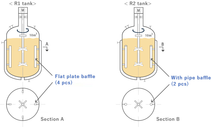 Shape of baffles in a mixing vessel