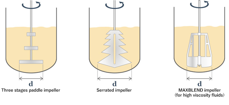 Characteristic lengths of mixing vessels having multiple impeller diameters