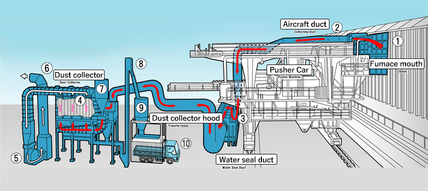Dust collector specifications