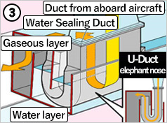 Water seal duct